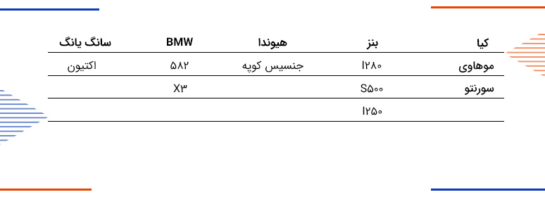 گارانتی باطری ۹۰ آمپر